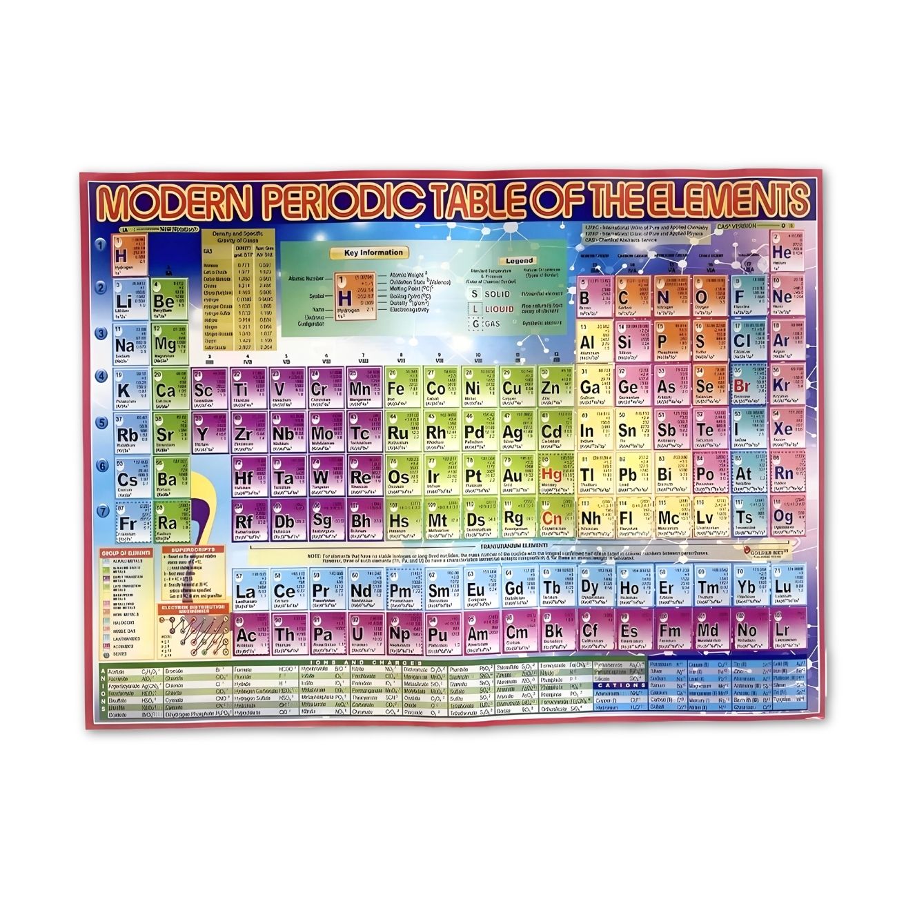 Periodic Table of Elements